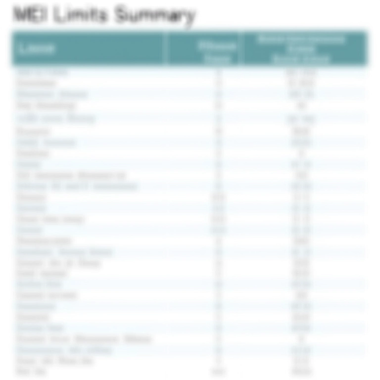 Tabela resumo com informações importantes sobre o MEI para prestadores de serviços.