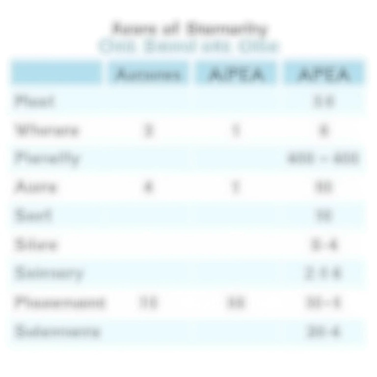 Tabela resumo das normas API e ACEA para óleos de motor.