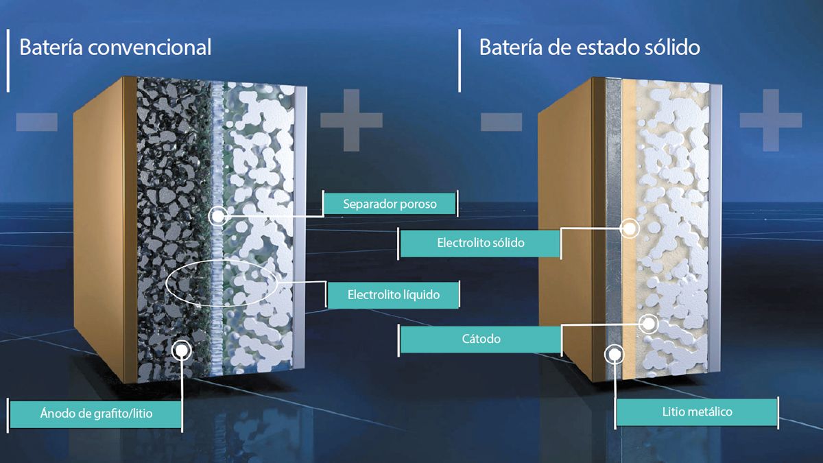 O Eletrólito Sólido: O Coração da Mudança - inspiração 2