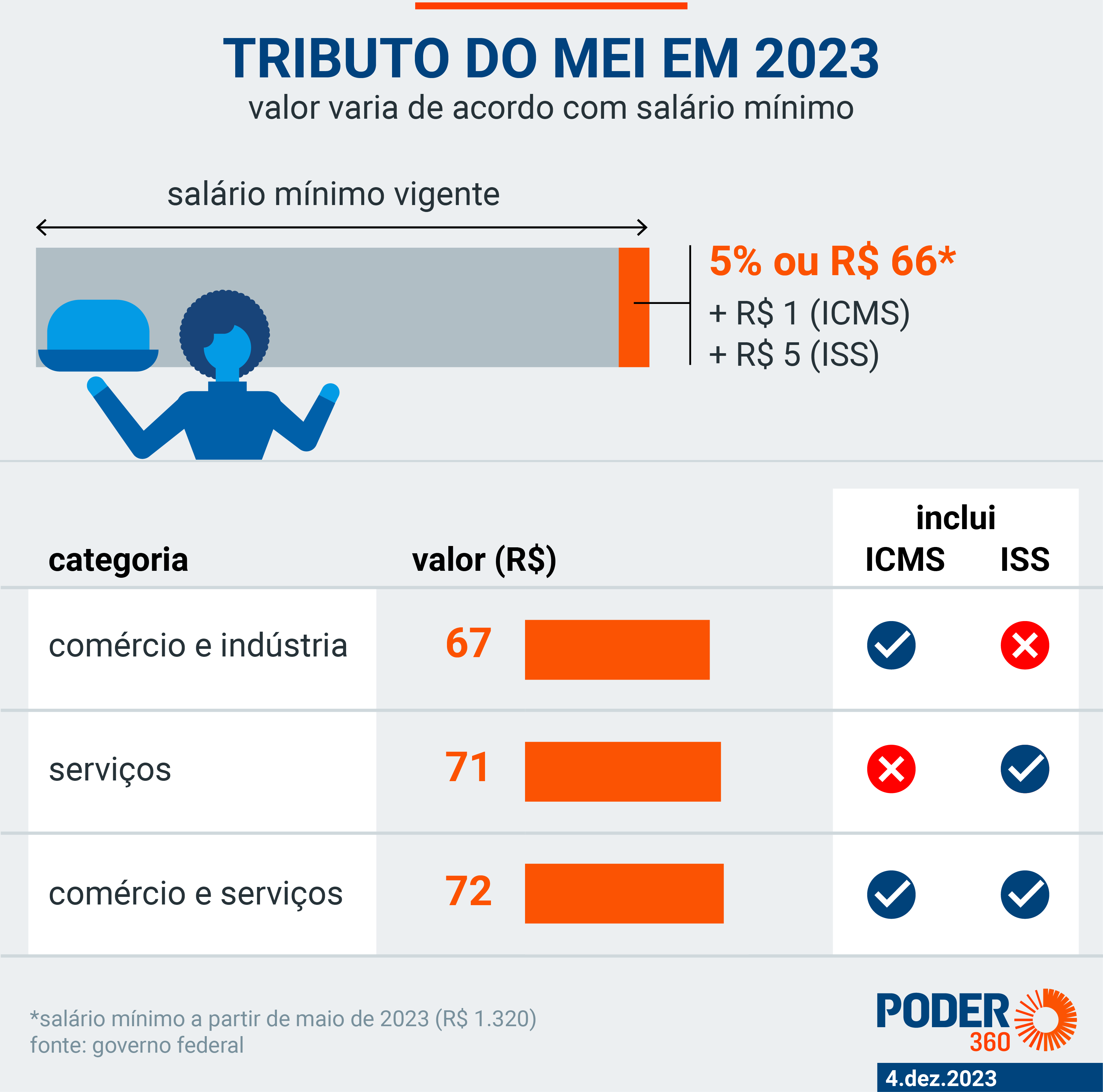 Entenda o que é o MEI e suas Vantagens para Profissionais Liberais - inspiração 1