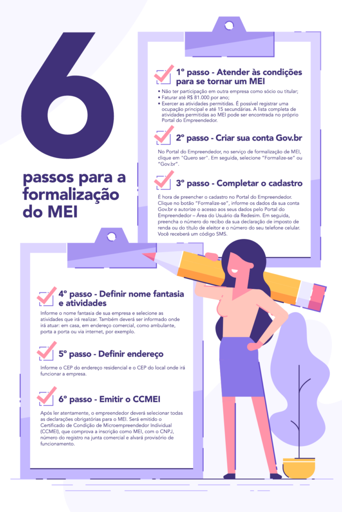 Processo de Formalização: Passo a Passo para Virar MEI Online - inspiração 2