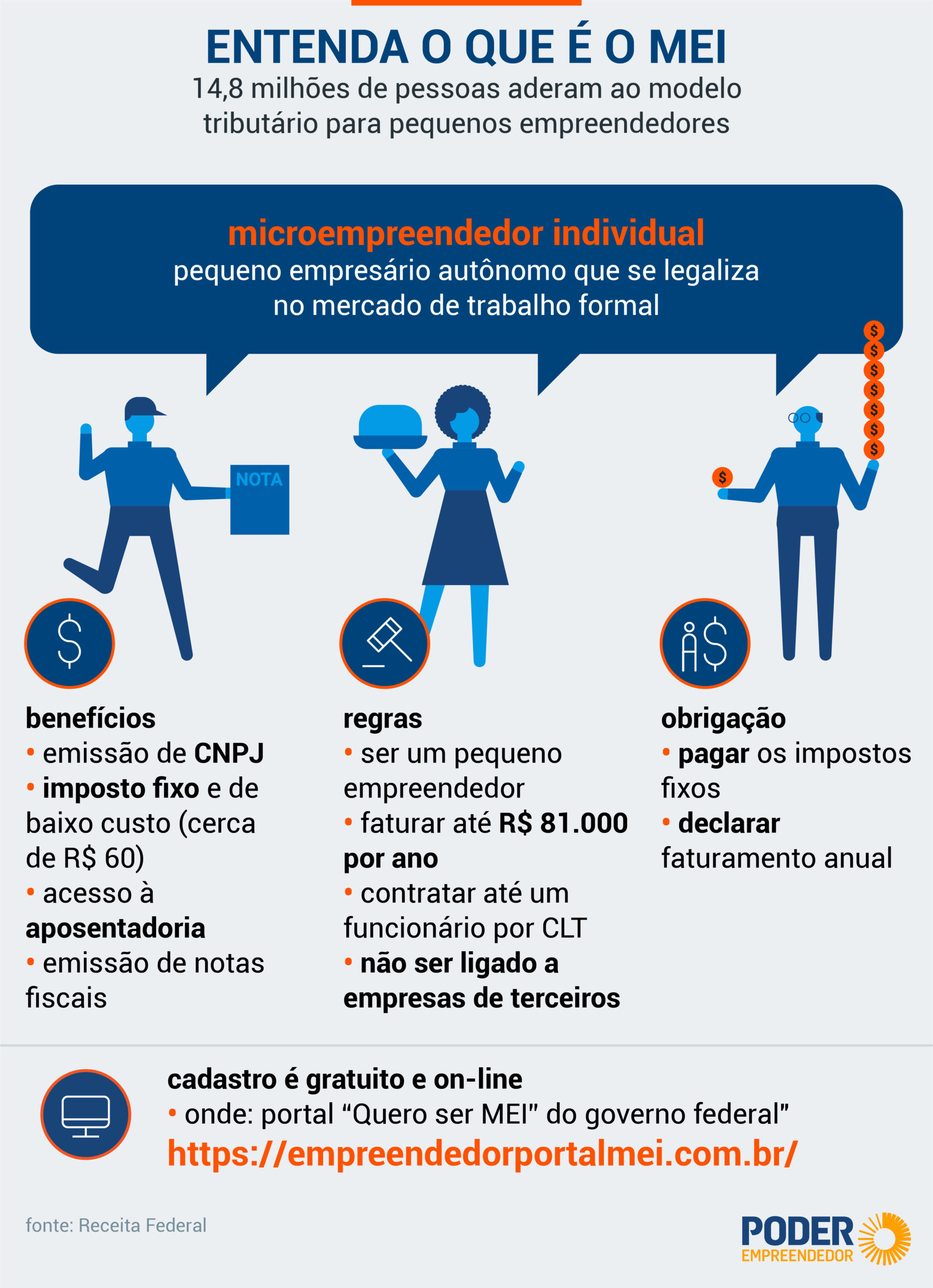 Emissão de Notas Fiscais: Como Funciona para o MEI - inspiração 1