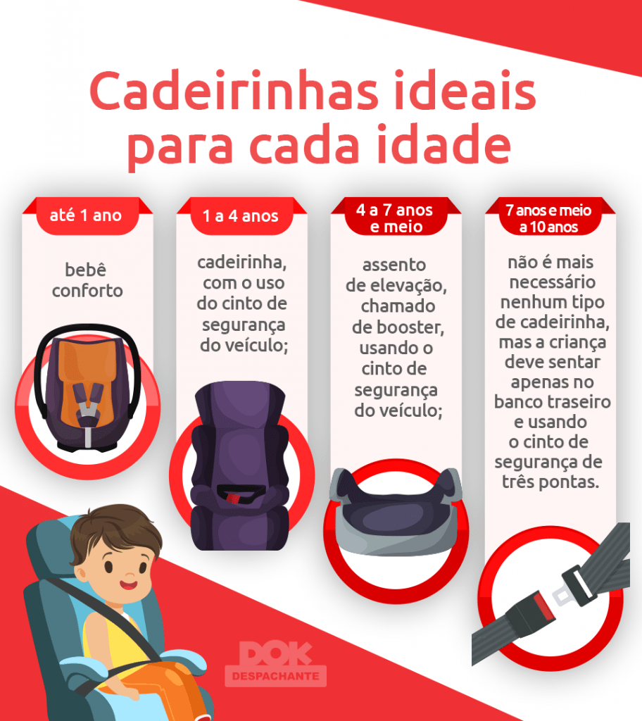 Idade e Peso: O Guia Essencial para Cada Fase - inspiração 2