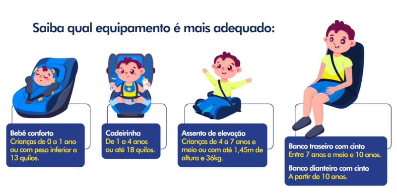 Tipos de Dispositivos de Retenção: Qual o Ideal Para Seu Filho? - inspiração 1