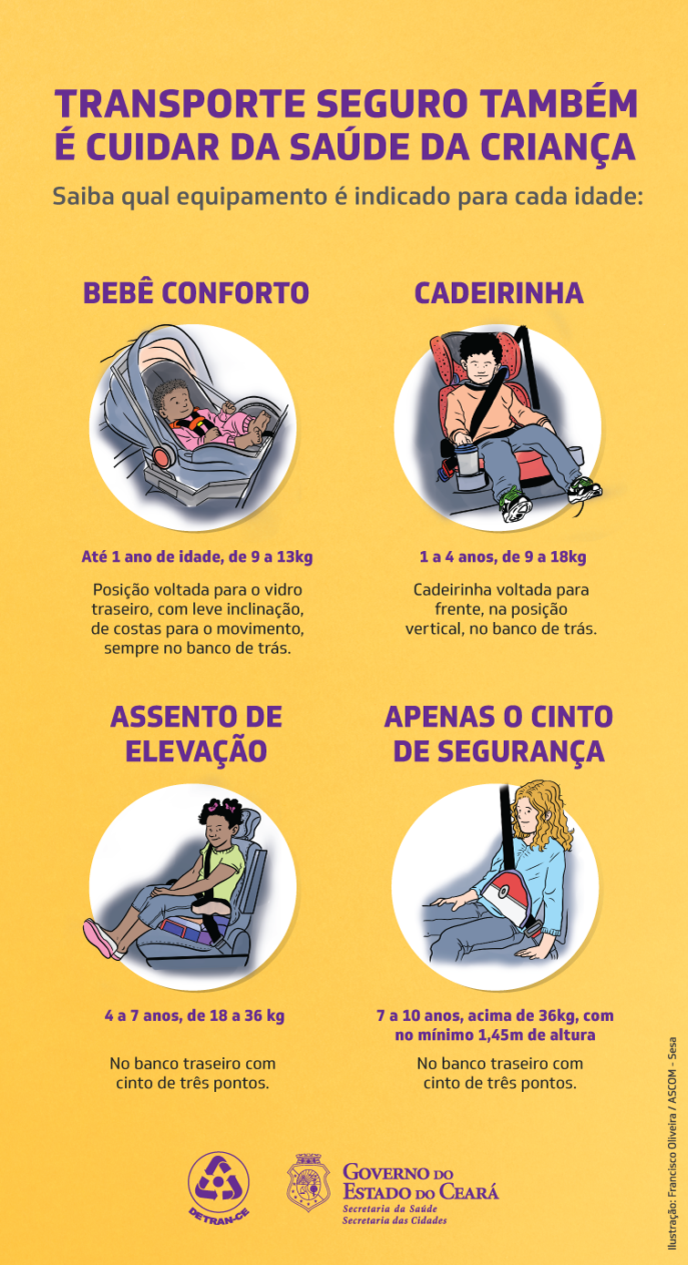 Onde Cada Criança Deve Viajar no Carro: Frente ou Traseira? - inspiração 2