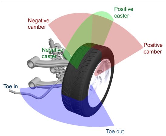 Como os Casters Facilitam a Vida no Dia a Dia - inspiração 1