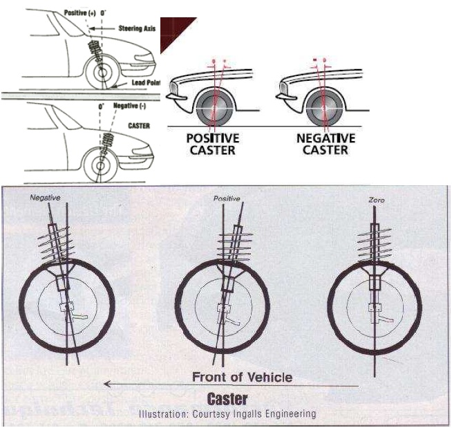 Como os Casters Facilitam a Vida no Dia a Dia - inspiração 2