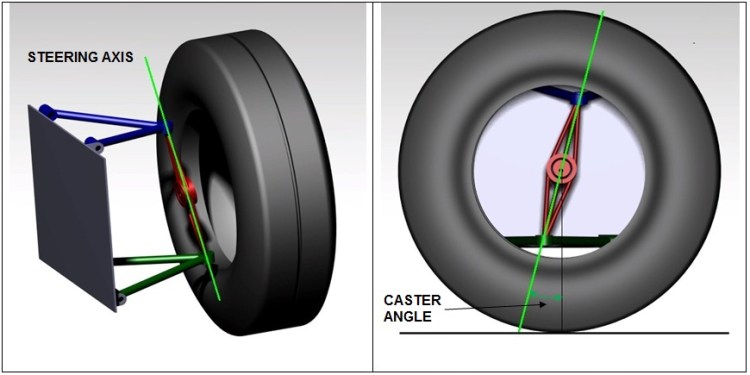 Materiais dos Casters: Durabilidade e Desempenho em Cada Escolha - inspiração 1