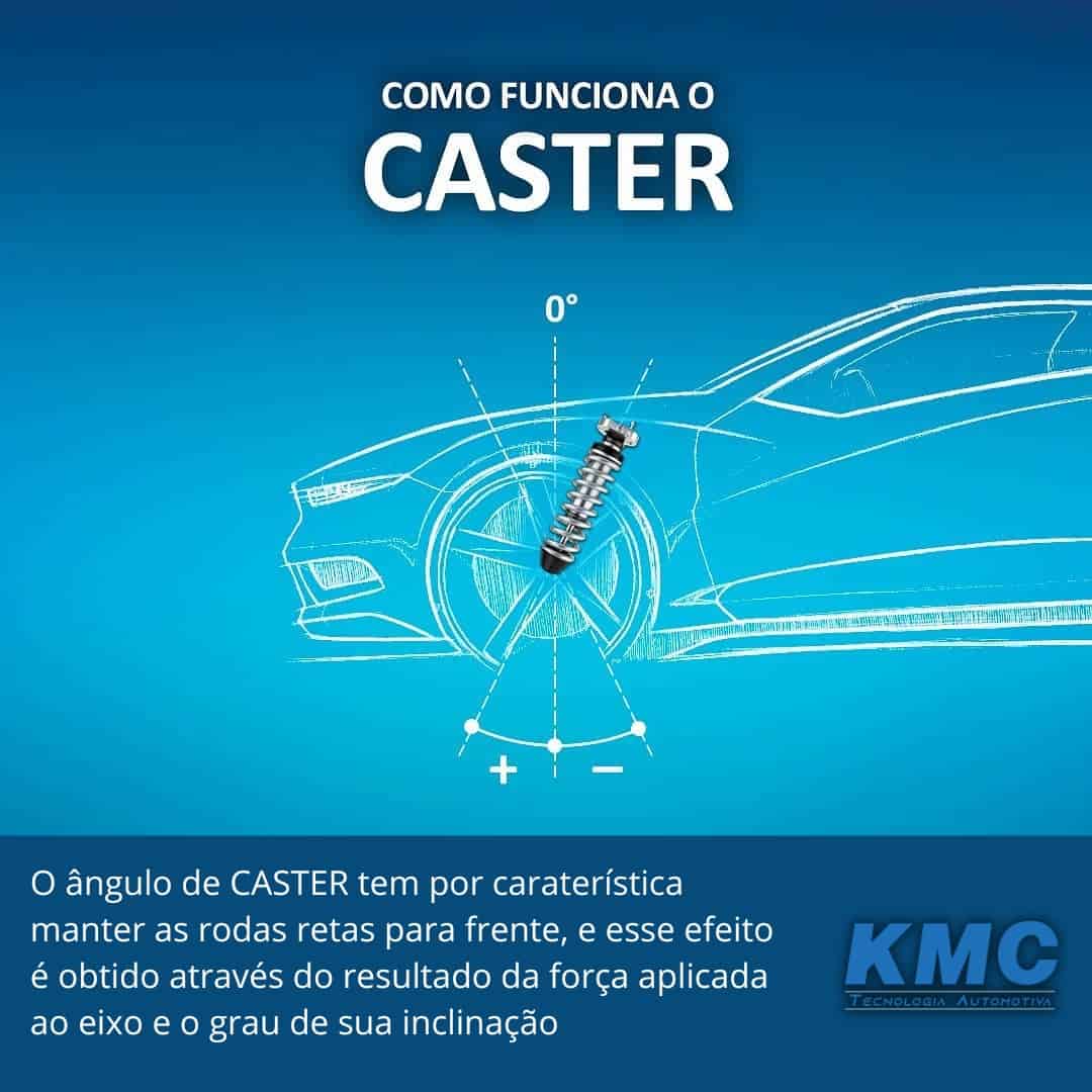 Instalação Descomplicada: O Passo a Passo para Trocar Seus Casters - inspiração 2