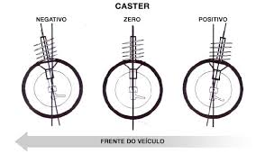Tendências em Casters: Design e Funcionalidade Que Combinam Com Você - inspiração 2