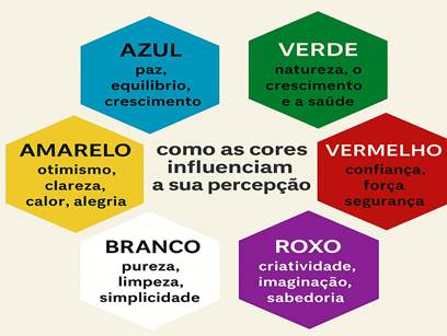 Azul: Confiança e Tranquilidade que Geram Decisão - inspiração 2