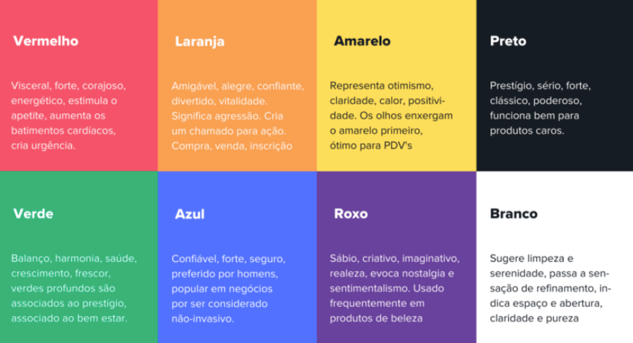 Amarelo: Otimismo e Alerta de Oportunidade - inspiração 1