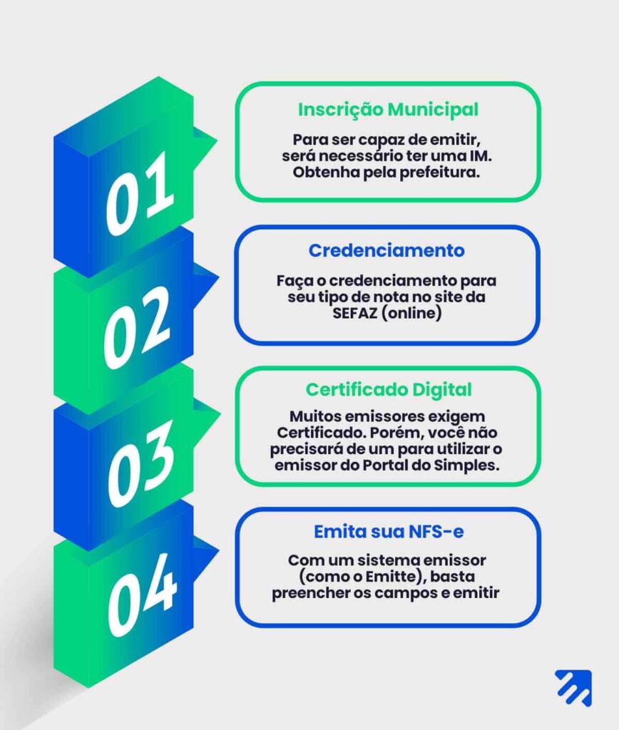 Alternativas: Softwares Emissores de Nota Fiscal para MEI - inspiração 2