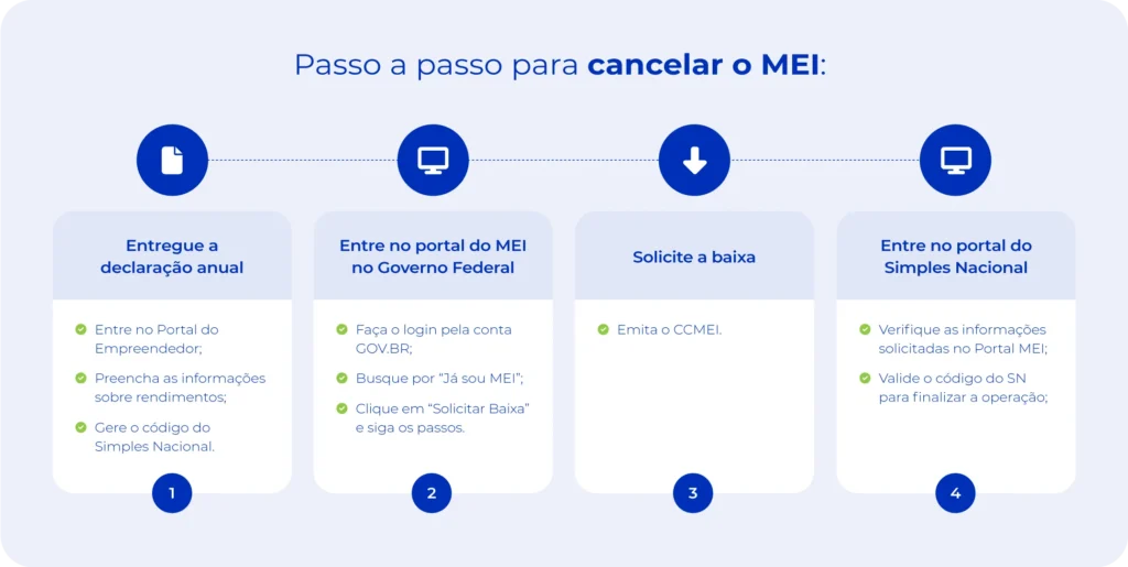 Reunindo as Informações Necessárias Antes de Começar - inspiração 1