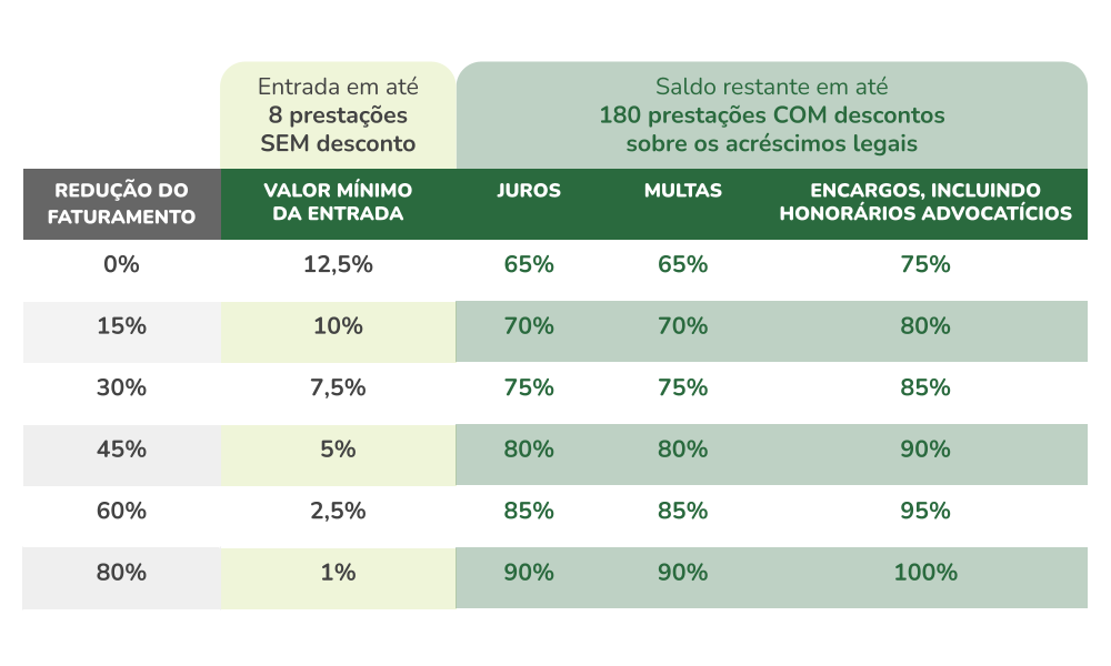 Navegando pela Interface: Encontrando a Opção Correta - inspiração 1