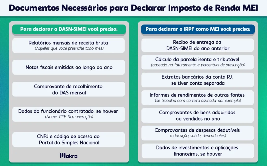 MEI: Entenda o que é Rendimento Tributável