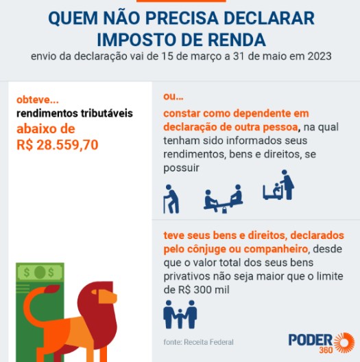 Guia Completo: Como Declarar Gastos com Educação no IRPF 2025