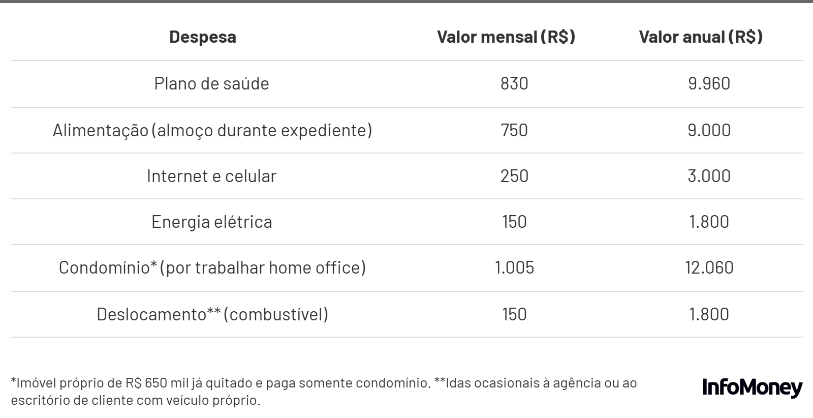 Guia Completo: Como Declarar Gastos com Educação no IRPF 2025