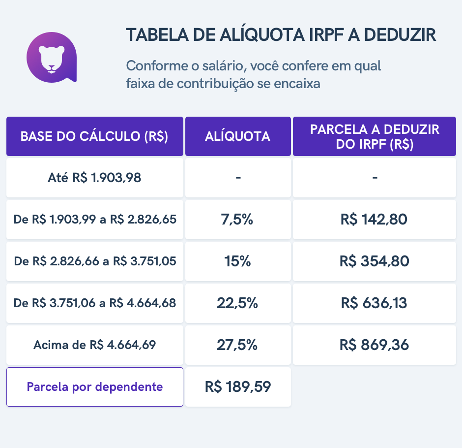 Conferindo os Dados e Enviando a Declaração com Segurança - inspiração 1
