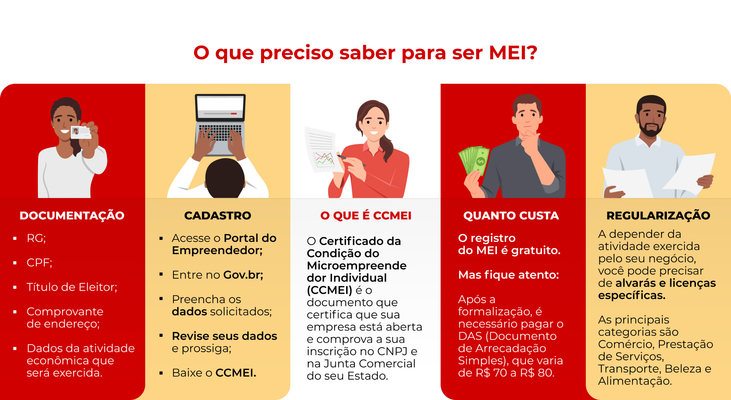 como fazer a mudança de município do MEI