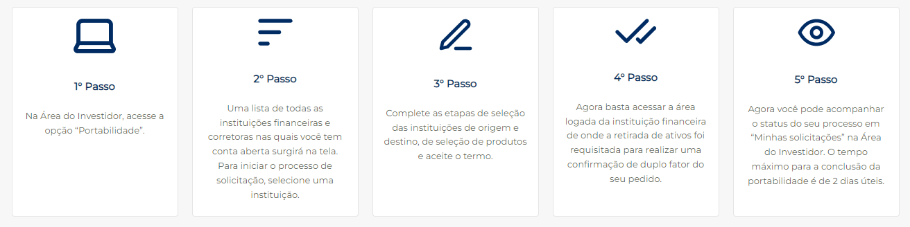 Entenda Seus Investimentos Atuais: O Primeiro Passo Essencial - inspiração 1