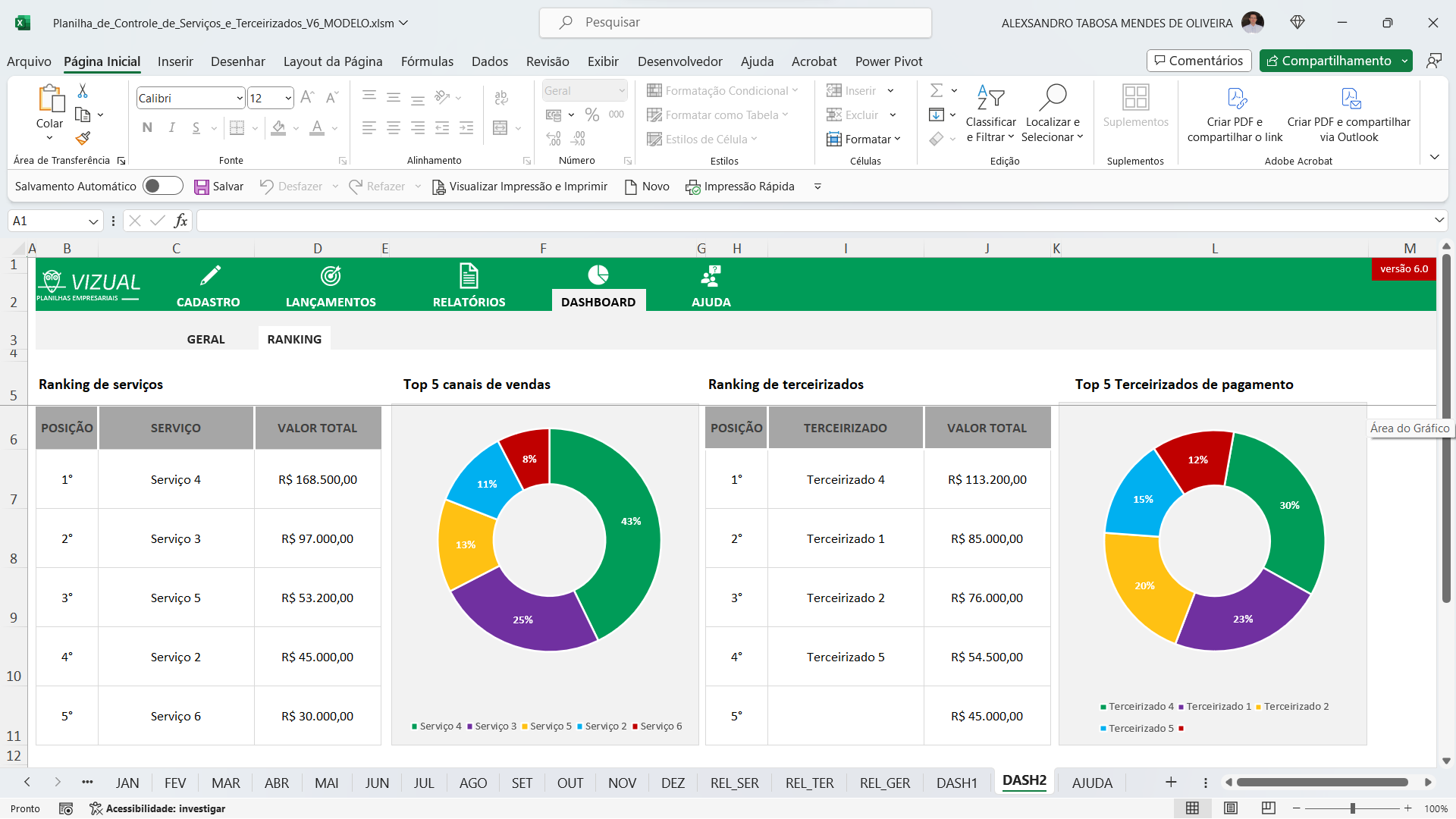 Entendendo o NPS: como medir a satisfação do seu cliente