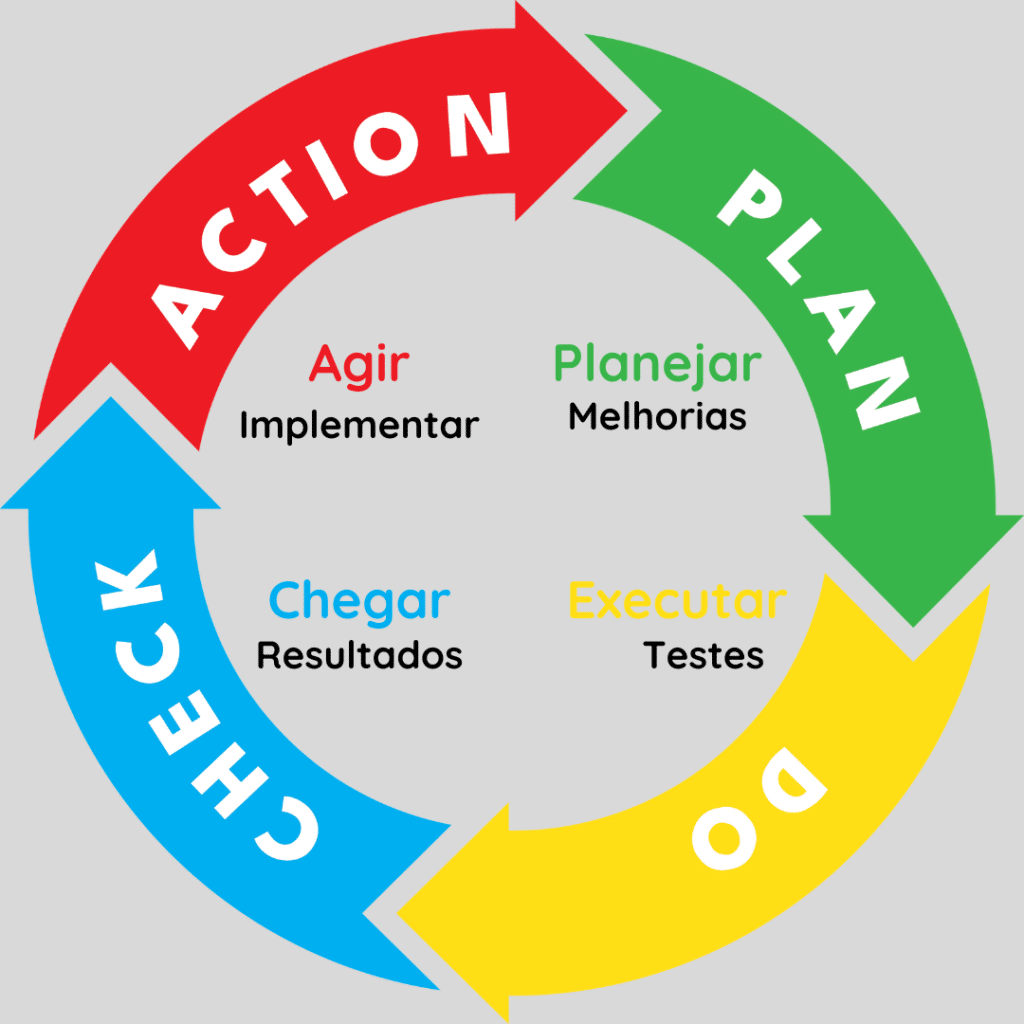 Tenha um Plano B para Imprevistos - inspiração 2
