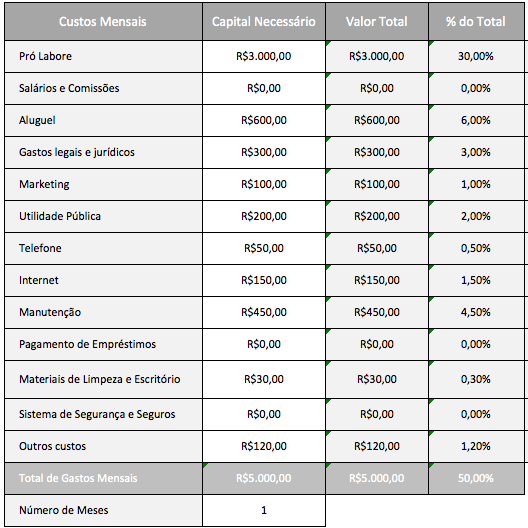Identificação Detalhada de Todos os Custos Envolvidos - inspiração 2