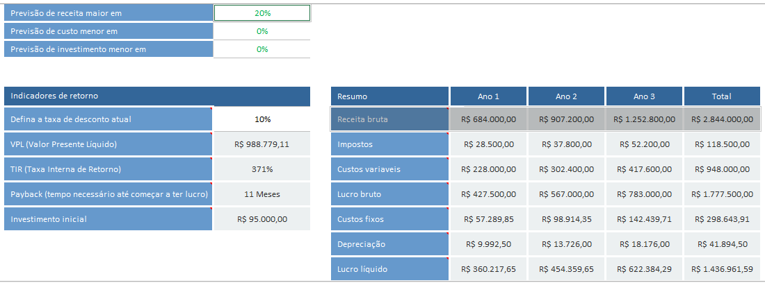 Diferenciando Custos Fixos e Variáveis no Seu Negócio MEI - inspiração 1