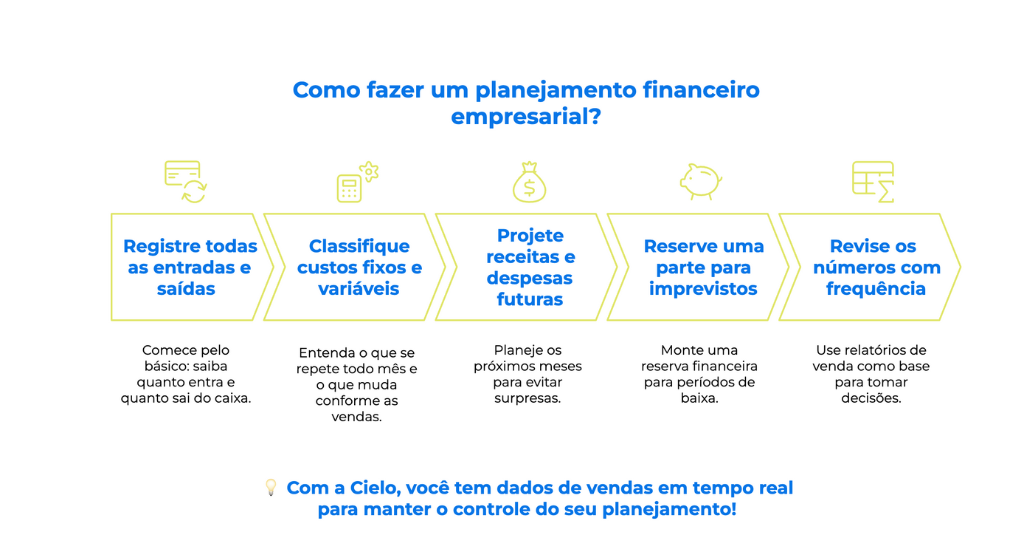 A Precificação Correta: A Base do Seu Lucro - inspiração 2