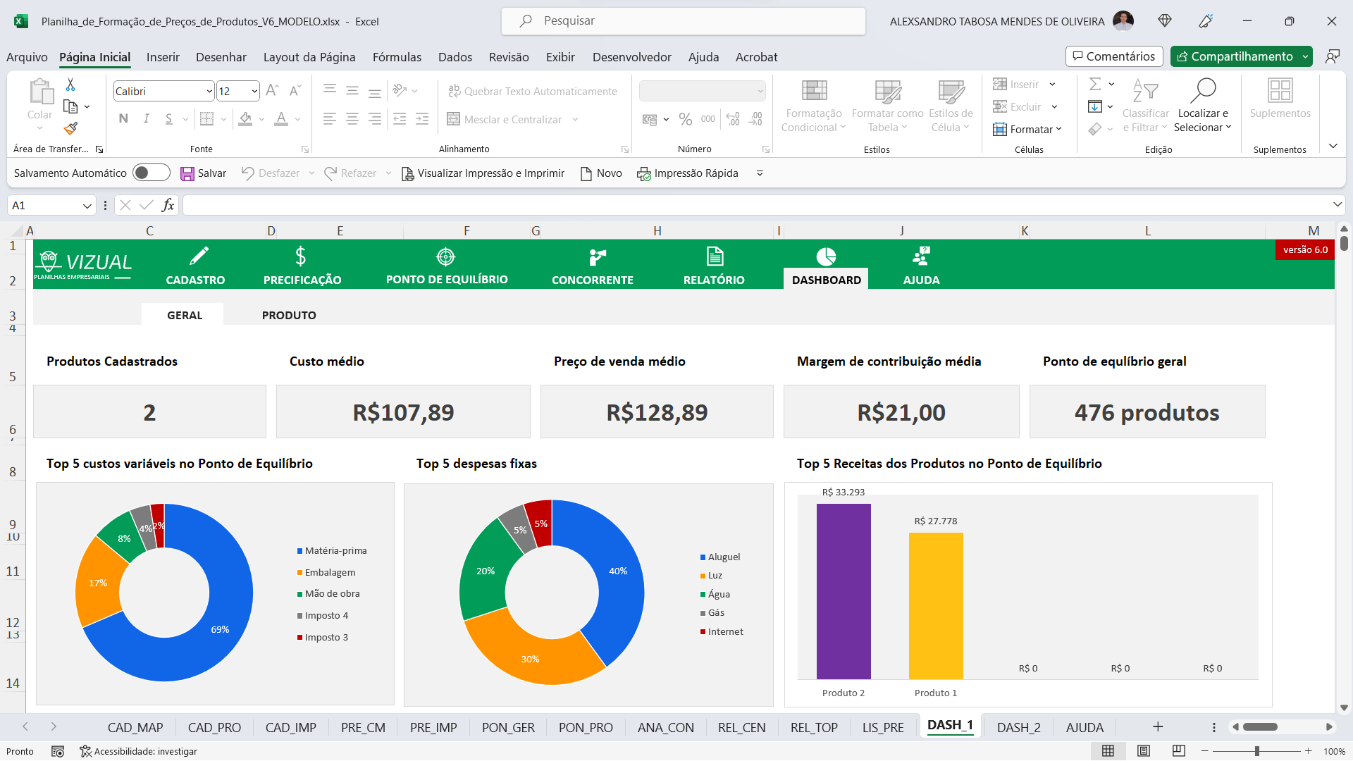 O Ponto de Equilíbrio: Quando o Faturamento Paga as Contas - inspiração 1