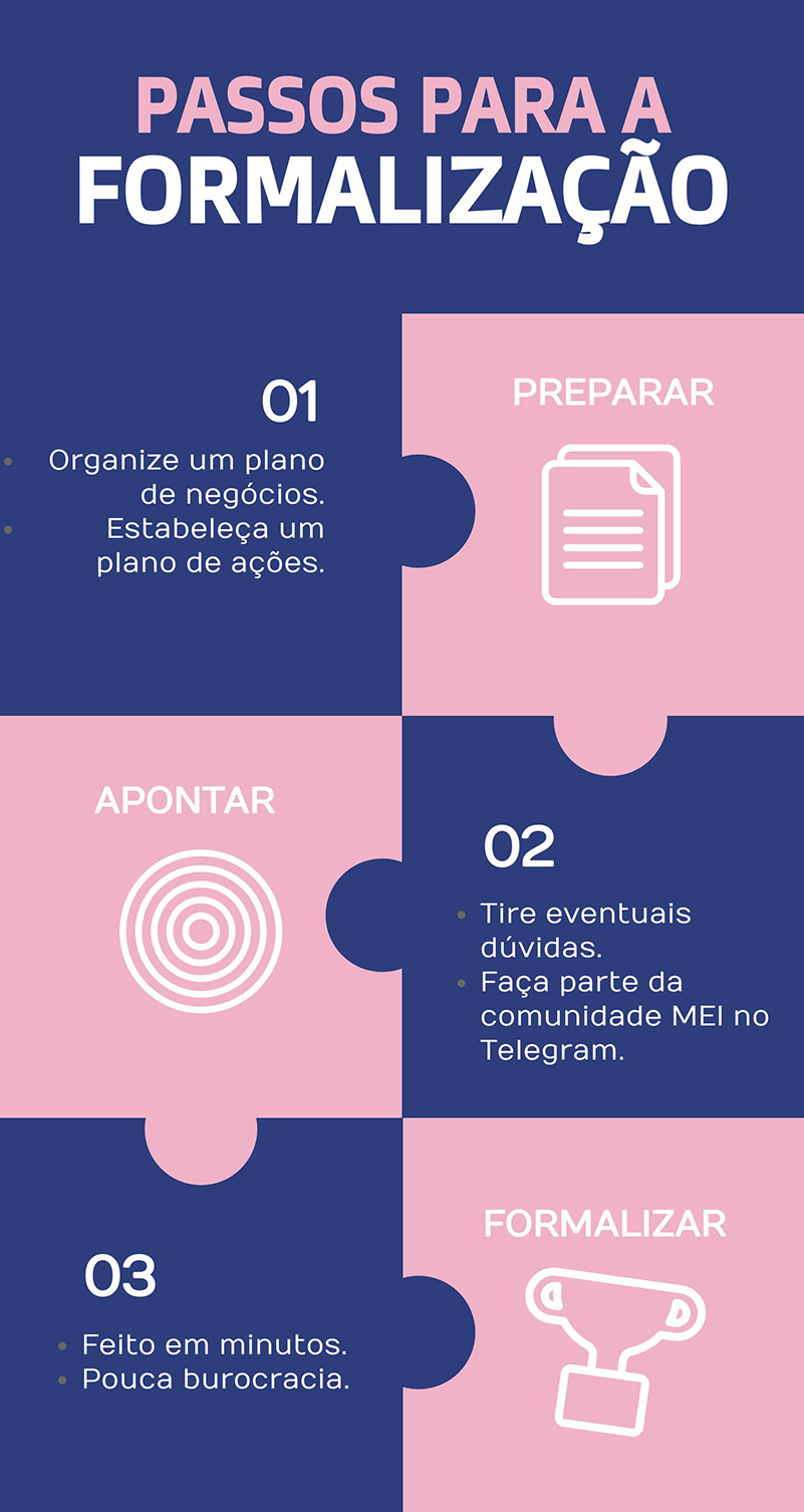 como fazer o planejamento de expansão do MEI