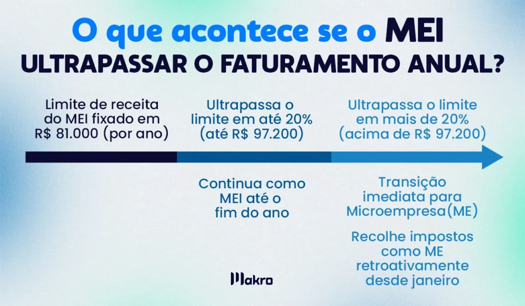 Guia completo do Simples Nacional para PMEs