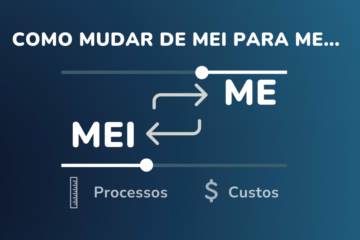 Como calcular os impostos de uma Microempresa