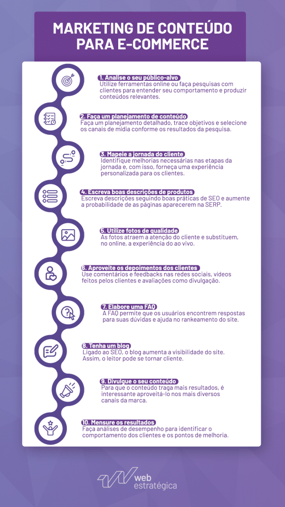 como fazer o planejamento de marketing de conteúdo para e-commerce MEI