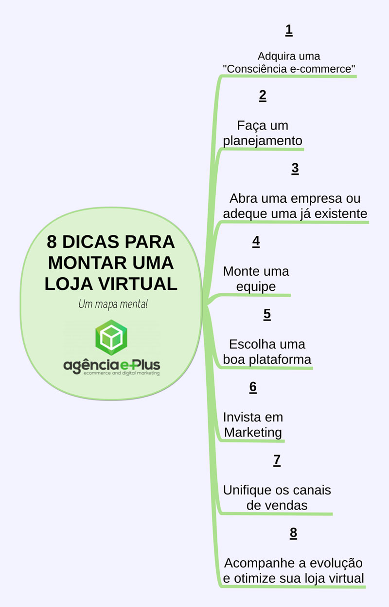 5 Ferramentas de IA Gratuitas para Turbinar seu E-commerce MEI; Como Criar um Calendário Editorial Eficaz para Redes Sociais; Guia Completo de Social Commerce para Vender Mais no Instagram; A Jornada do Cliente: Do Topo ao Fundo do Funil para MEIs; Sustentabilidade e Humanização: Conecte-se com seu Público em 2026