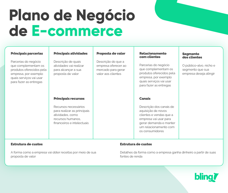 5 Ferramentas de IA Gratuitas para Turbinar seu E-commerce MEI; Como Criar um Calendário Editorial Eficaz para Redes Sociais; Guia Completo de Social Commerce para Vender Mais no Instagram; A Jornada do Cliente: Do Topo ao Fundo do Funil para MEIs; Sustentabilidade e Humanização: Conecte-se com seu Público em 2026