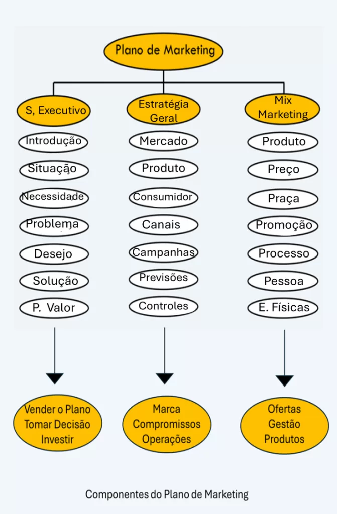 Criando conteúdo irresistível para sua lista de e-mails como MEI