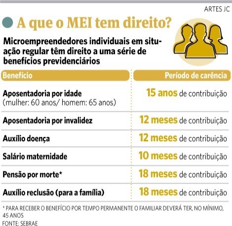 O cálculo da sua contribuição mensal: Um guia prático. - inspiração 1