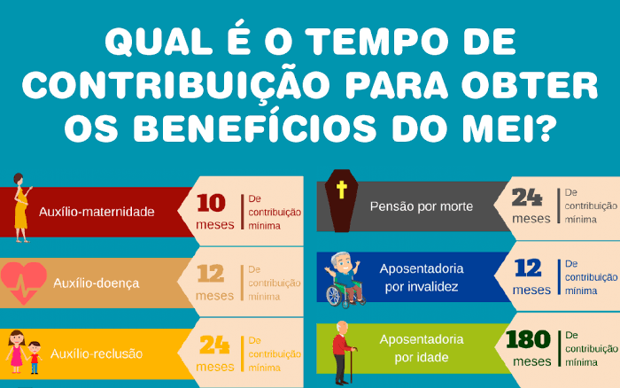Entendendo o valor da sua aposentadoria como MEI. - inspiração 1