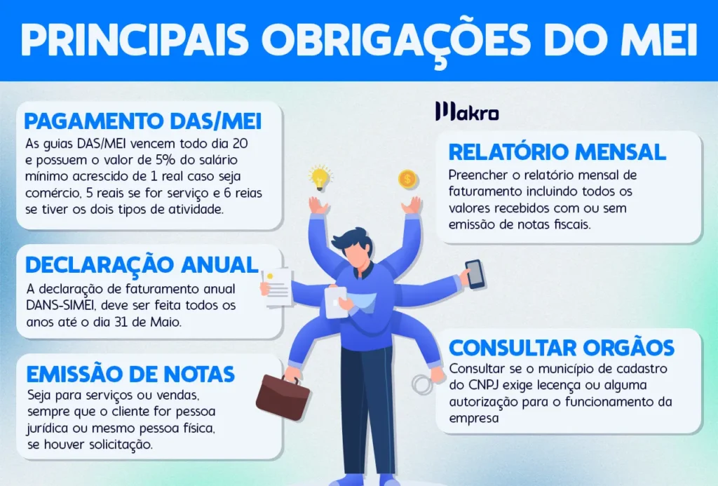 O que é a carência e como ela impacta seus direitos? - inspiração 1