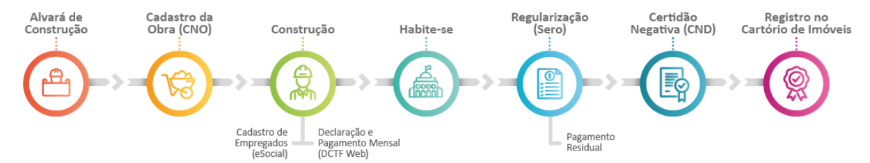 A Obtenção do Habite-se: O Documento que Libera Sua Obra - inspiração 1