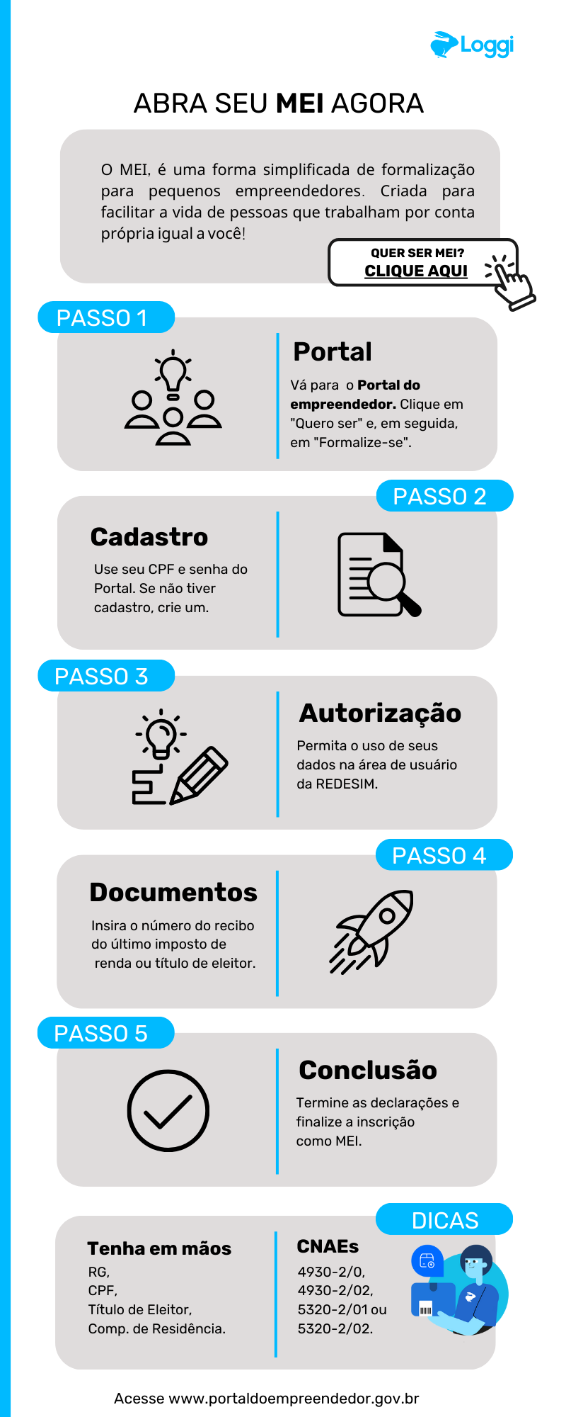 O que é CNAE e Como Ele Impacta seu MEI