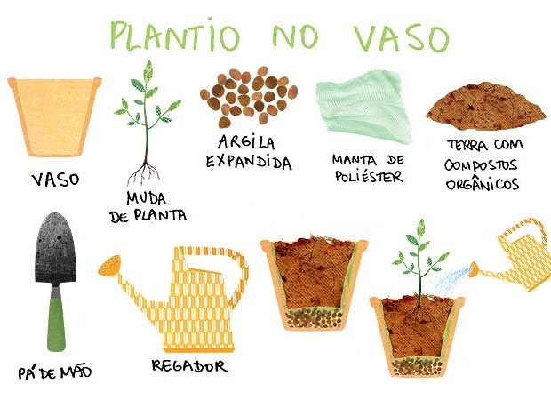 Mistura Caseira: Os Ingredientes Essenciais - inspiração 2