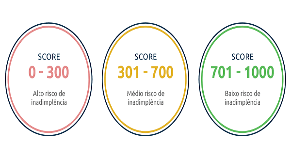 Utilizando o Score CNPJ Para Negociar Melhores Condições - inspiração 1
