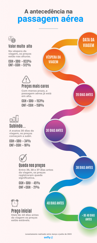 Milhas e Pontos: A Moeda de Troca que Abre Portas para Voos Baratos - inspiração 2