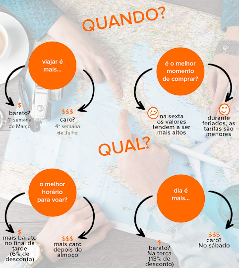 A Arte de Reservar com Antecedência (ou na Hora Certa) - inspiração 1