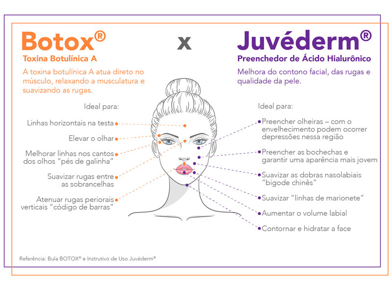 Riscos e Contraindicações: Atenção aos Detalhes - inspiração 1