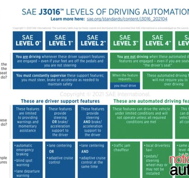 O futuro do transporte: Aplicativos, entregas e mobilidade urbana - inspiração 2