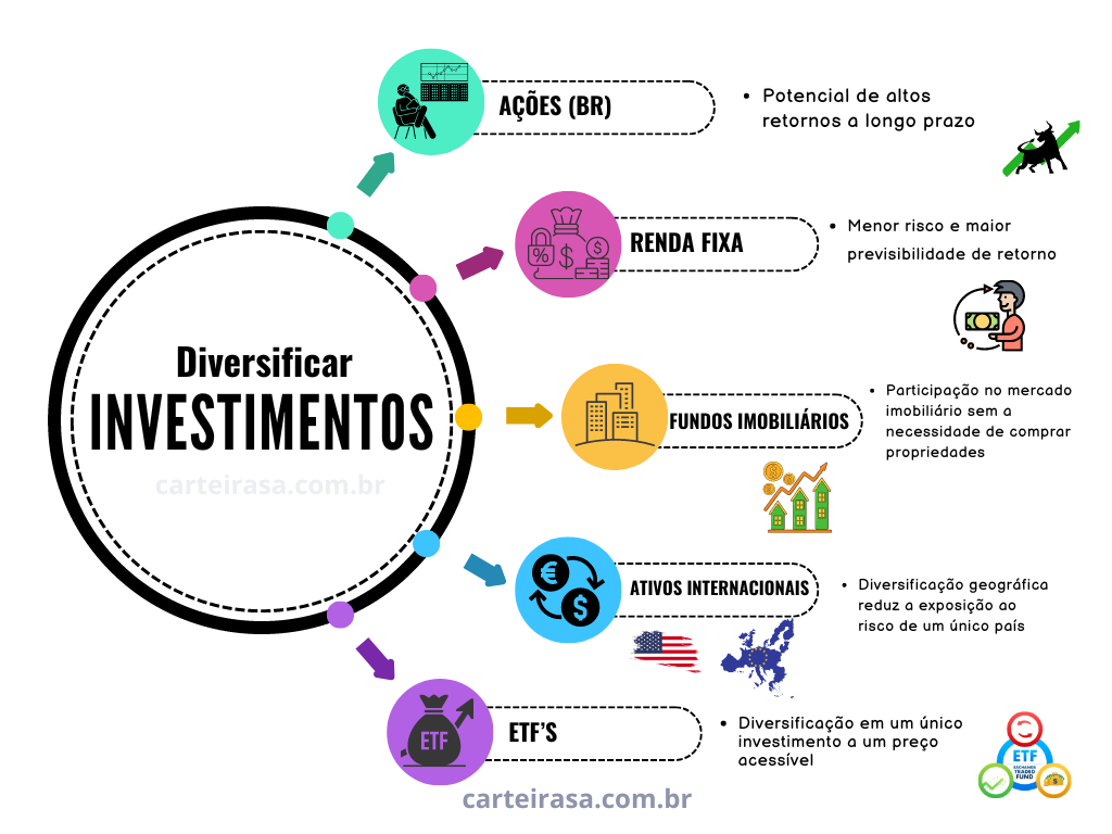 Fundos de Investimento: Diversificação Simplificada Para Você - inspiração 2